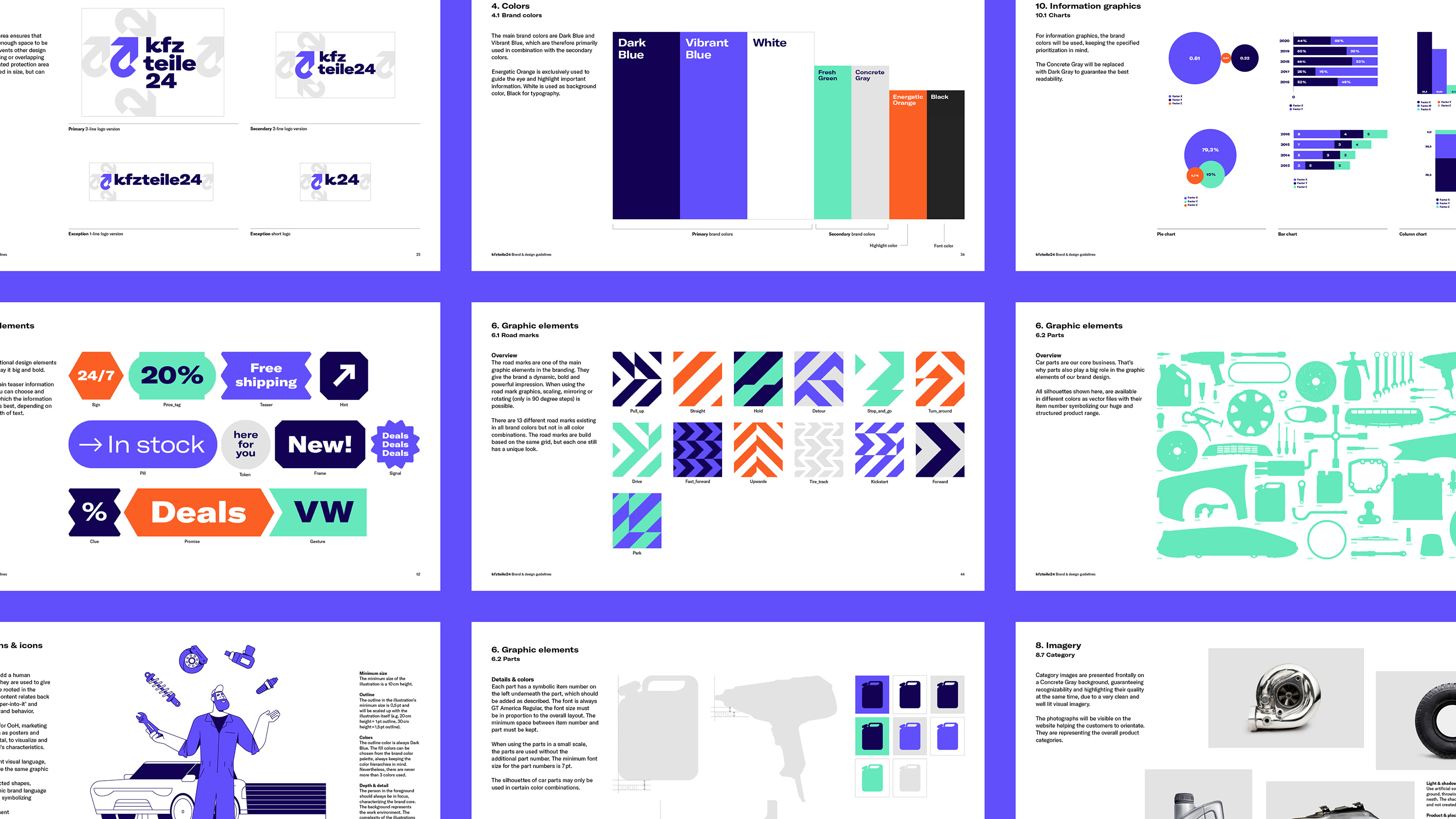 kfzteile24 – Brand manual insights by EIGA