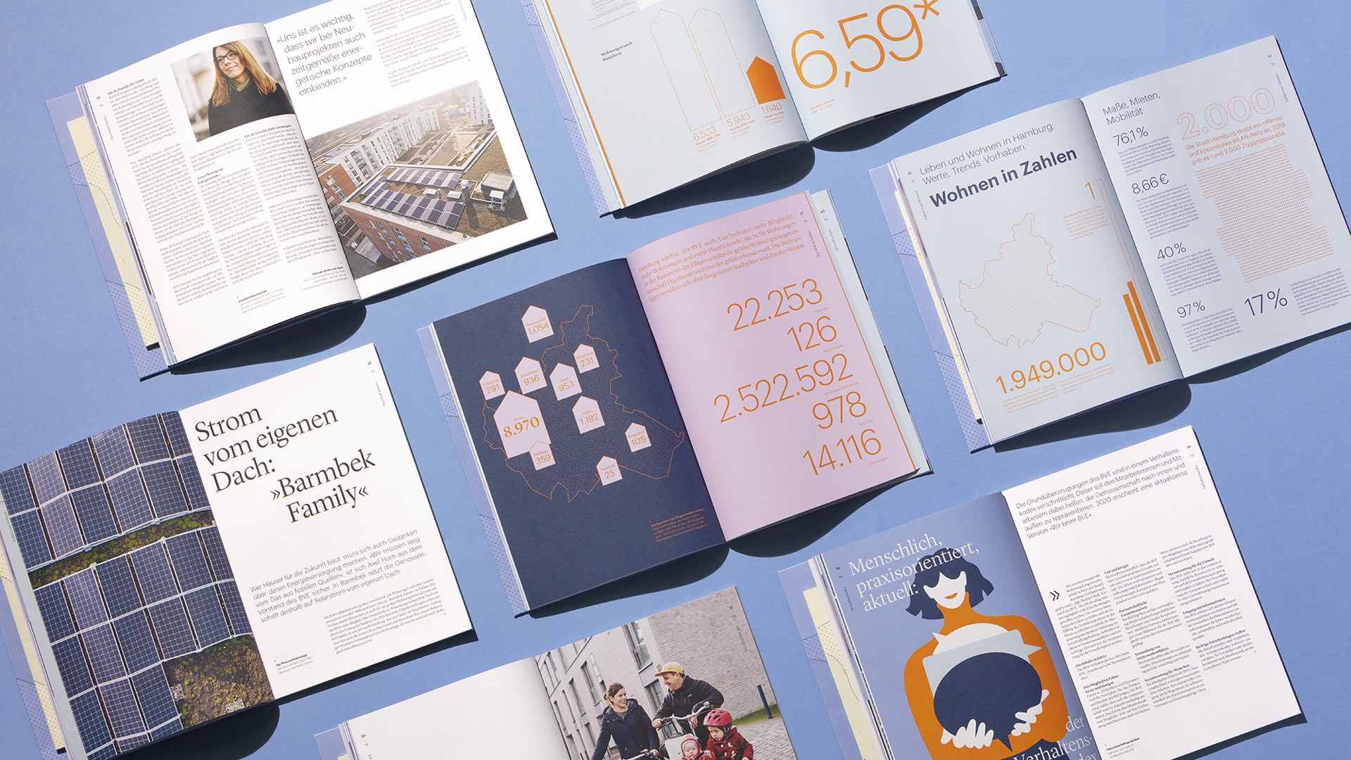 Strategic Brand Design